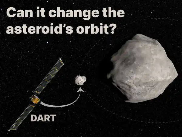 The DART spacecraft aims to collide with a small asteroid in a binary asteroid system. By colliding, scientists hope to push the asteroid slightly to change its orbit. This test will help scientists prepare planetary defence tools against any future threats caused by asteroids on collision course with Earth. Image created at FROMTBOT using materials taken fromNASA/Johns Hopkins APL.